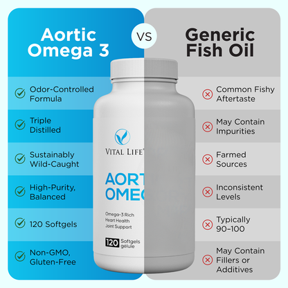 Aortic Omega 3